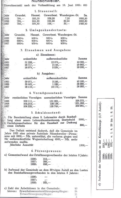 Notjahr Froeschen Statistik 4